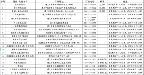 遵义豪华名宿排名前十(遵义住宿哪里便宜)插图43