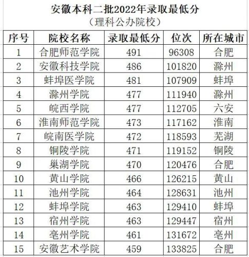 铜陵排名前十的理科(铜陵在安徽的地位)插图