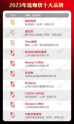 国内餐饮外卖排名前十(中国有名的外卖餐饮)插图7