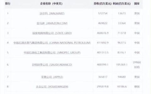 各国动漫企业排名前十(中国动漫公司前十名)