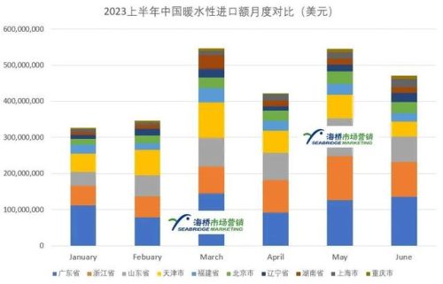 各省进口虾排名前十(进口虾被检测出病毒)插图2