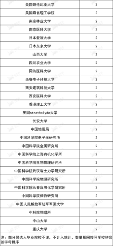 院士候选人(2023院士最终名单)插图12