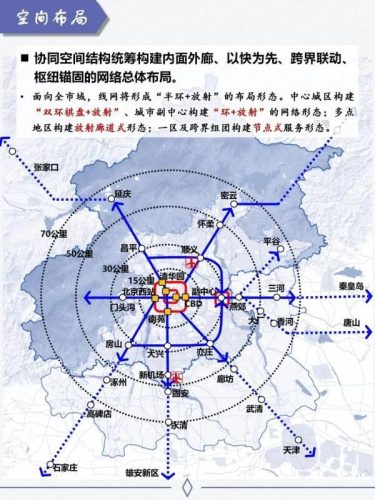 北京新地铁全图(北京新开的地铁线路)插图7