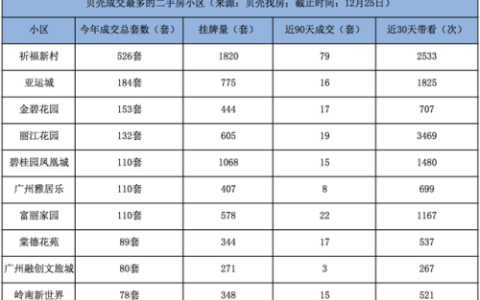 广州自住小区排名前十(龙吟小区广州)