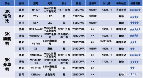 微型投影仪(5d 裸眼全息投影设备)插图10