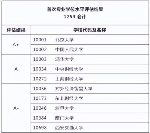 专硕学校排名前十(行政管理专硕学校排名)插图6