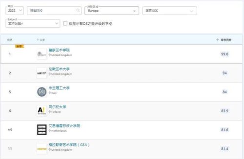 芬兰大学排名前十(赫尔辛基大学世界排名)插图2