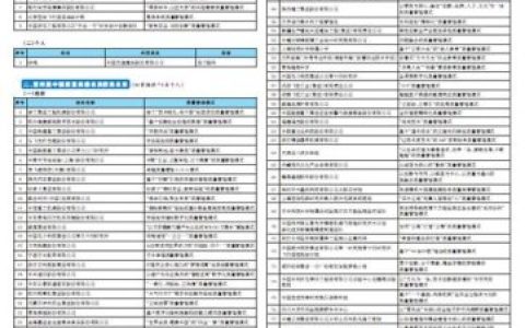 中国质量奖(2023年中国质量奖申报)