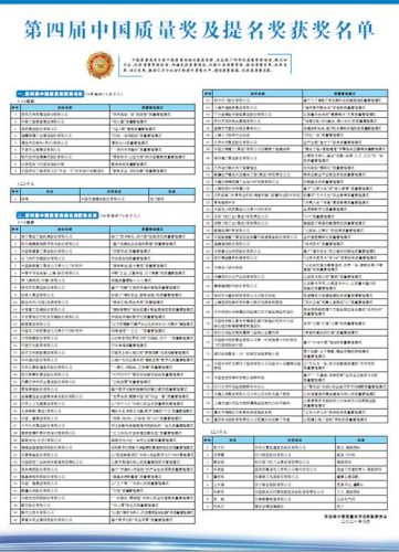 中国质量奖(2023年中国质量奖申报)插图