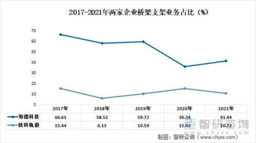 中国桥梁支架排名前十(全国抗震支架排名)插图6
