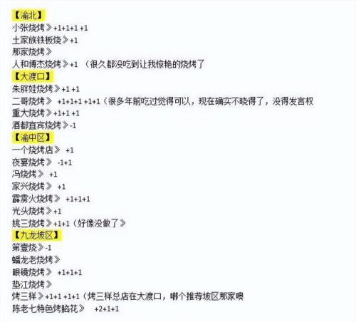 重庆烧烤外卖排名前十(重庆出名的烧烤店)插图2