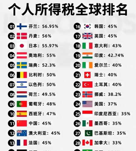 英国税务排名前十(英国公共政策专业排名)插图