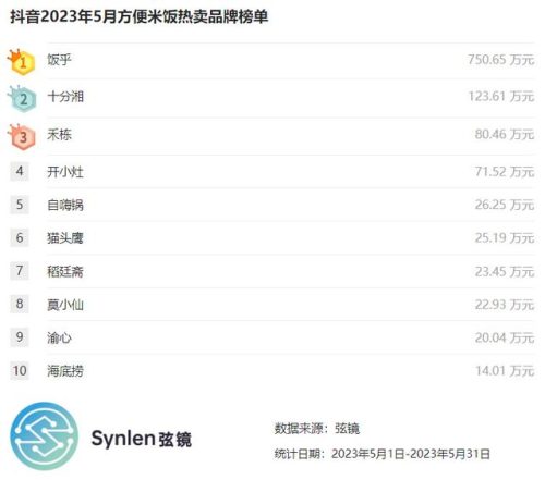 商用米饭品牌排名前十(十大米饭品牌排名)插图