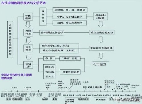 历史时间(历史的时间顺序表)插图2
