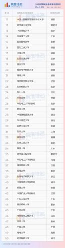 信息安全专业排名(信息安全专业大学排名)插图4