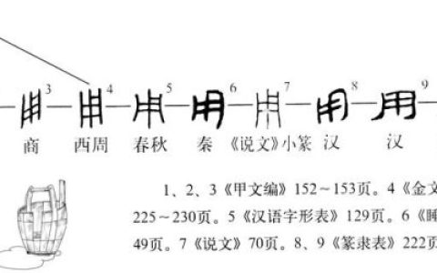 用的笔顺(笔画大全表)