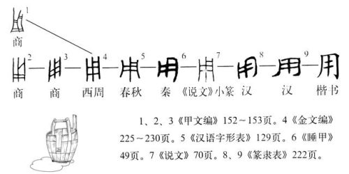用的笔顺(笔画大全表)插图