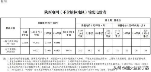 陕西阶梯电价(陕西阶梯电价最新)插图