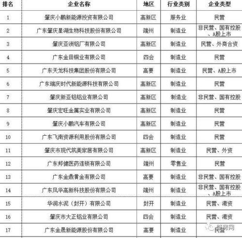 肇庆楼盘人气排名前十(肇庆最贵的楼盘是哪个)插图5
