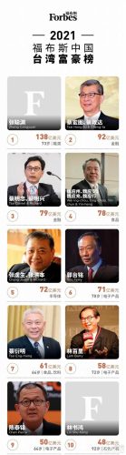 台湾男子身价排名前十(台湾十大集团排名)插图