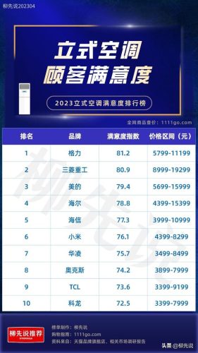 排名前十的柜式空调(格力品牌柜机空调怎么样)插图3