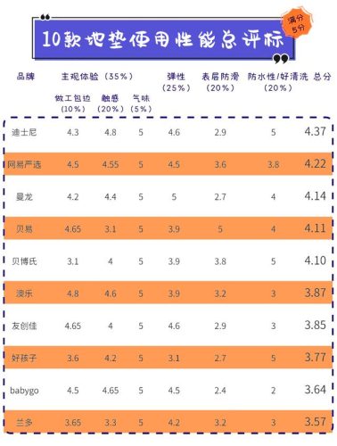 婴儿爬行垫(婴儿爬爬垫什么品牌的好)插图20