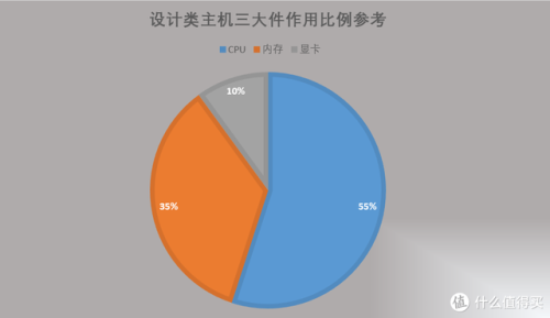 现在笔记本主流配置(笔记本电脑最好的配置参数)插图26