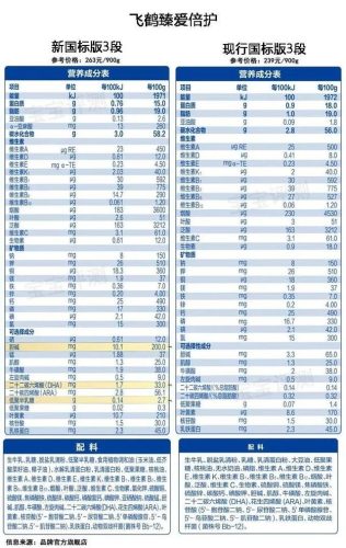 奶粉评测(老爸测评推荐的三段奶粉)插图9