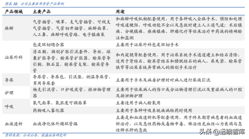 国内医疗导管排名前十(全国医疗美容科排名)插图13