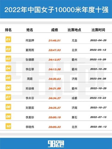 国内跑步数据排名前十(中国跑步人数统计)插图23