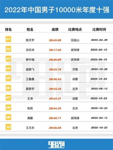 国内跑步数据排名前十(中国跑步人数统计)插图11