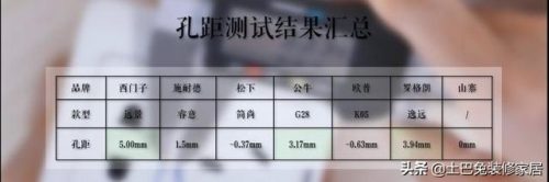 插座什么牌子好(插座开关哪个品牌质量好)插图3