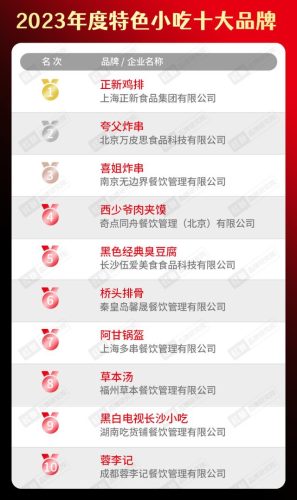 国内餐饮外卖排名前十(中国有名的外卖餐饮)插图21