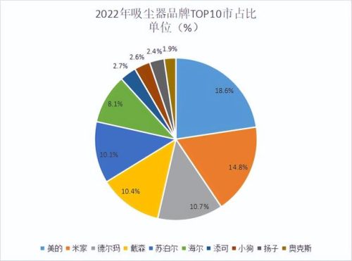 吸尘器排名(吸尘器排名前十名)插图1