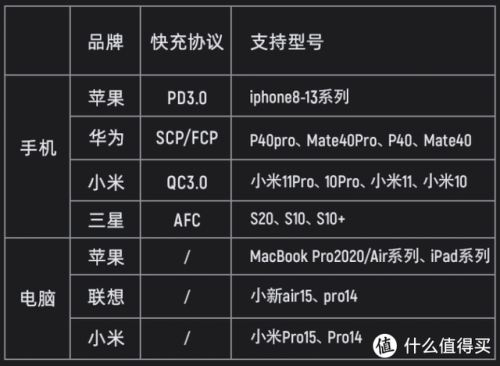 手机充电器(苹果手机充电器)插图78