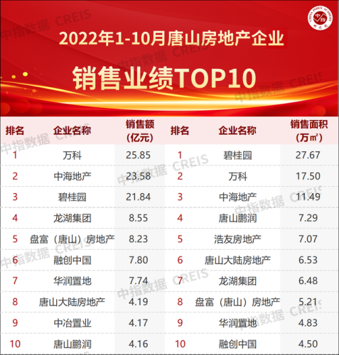唐山签约企业排名前十(唐山百强民营企业排名)插图