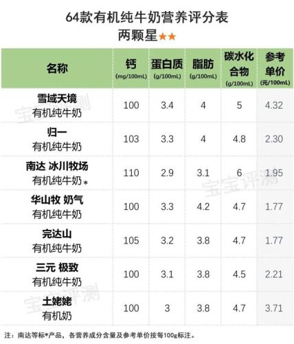 圣牧有机奶(圣牧是杂牌吗)插图11