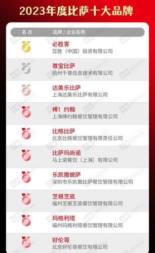 中国糕点品牌十大排行榜(中国饼干十大畅销品牌)插图18