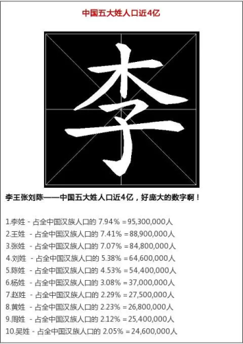 烟台特有姓氏排名前十(接姓在烟台哪里有)插图1