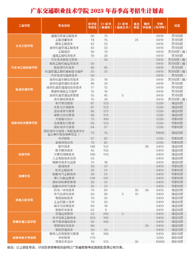 农工商职业技术学校(广东农工商2022春季招生)插图21