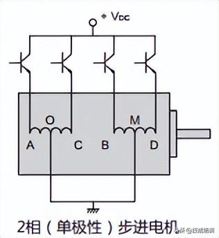 步进电机(步进电机驱动器)插图5