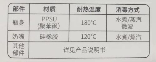 婴儿奶瓶排行榜(什么牌子的奶瓶适合新生儿用)插图65