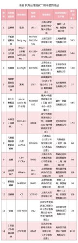 凡客丝袜(女士时尚袜子)插图