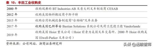 叉车的生产厂家(叉车专用槽钢厂家)插图39