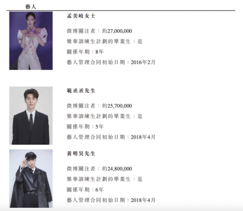 韩庚投资公司上市(乐华三大股东)插图1