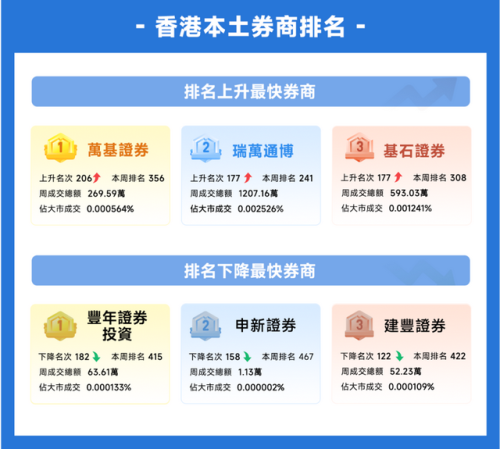 香港券商大佬排名前十(香港中资券商待遇)插图5