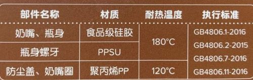 婴儿奶瓶排行榜(什么牌子的奶瓶适合新生儿用)插图74