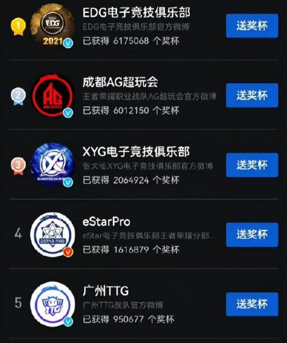 国内王者俱乐部排名前十(王者最强俱乐部排行榜)插图