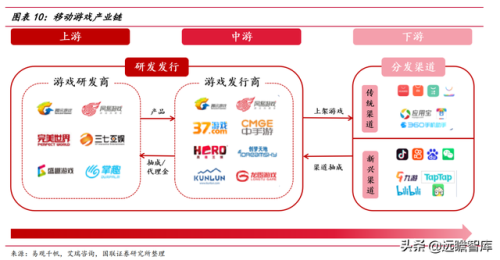 梦三国推广员(梦三国商人)插图10