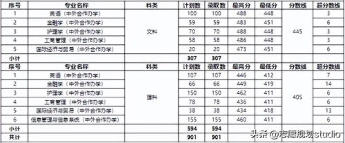 郑州大学西亚斯国际学院(西亚斯学费多少钱一年)插图22